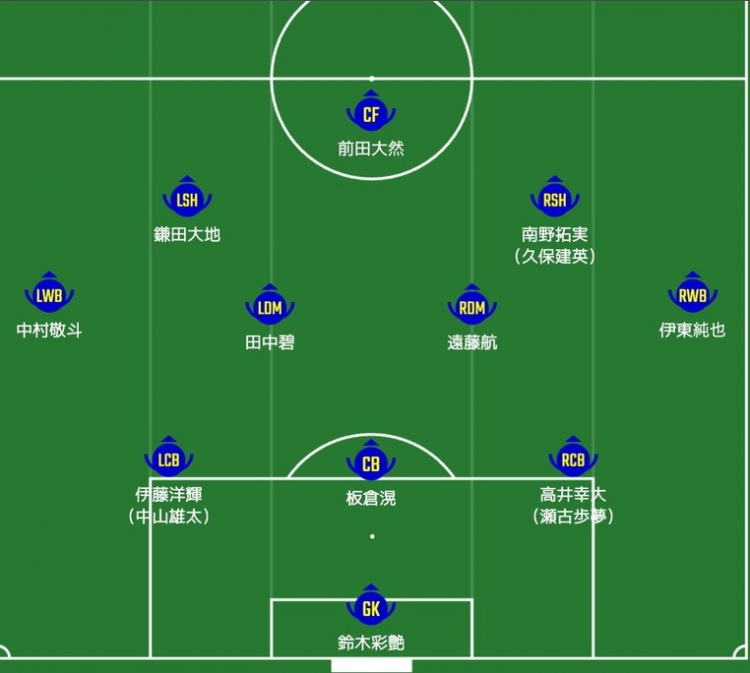 日媒預(yù)測日本隊(duì)首發(fā)：南野拓實(shí)、伊東純也領(lǐng)銜進(jìn)攻陣，三笘薰替補(bǔ)